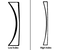 Thin/Hi-Index Lens